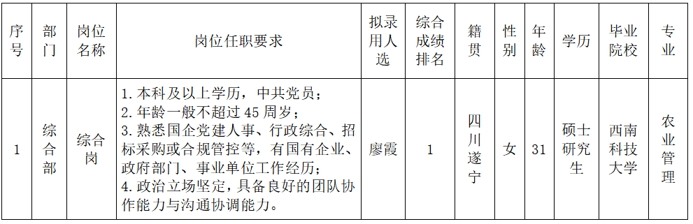 1