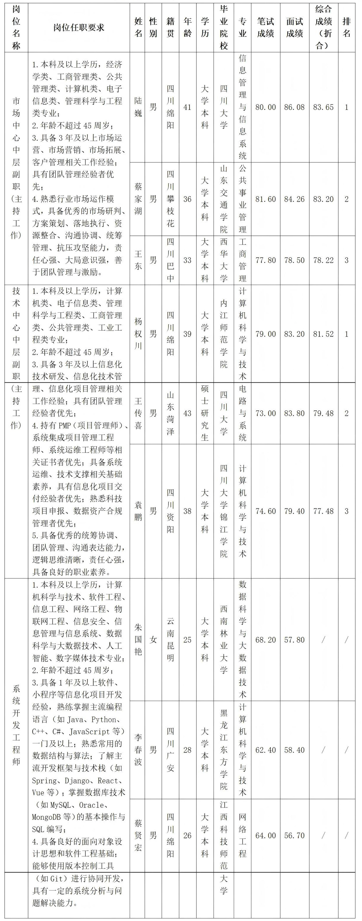 未标题-1